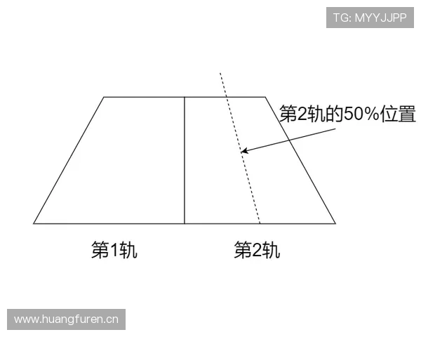 篮球中着地空间规则的原理及判定界限 篮球中着地空间规则的原理及判定界限