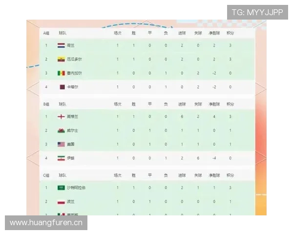 世界杯A组韩国捷克排名对比分析