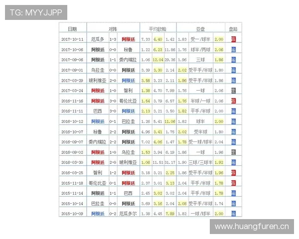 世界杯阿根廷队动态：卫冕冠军进入32强阶段